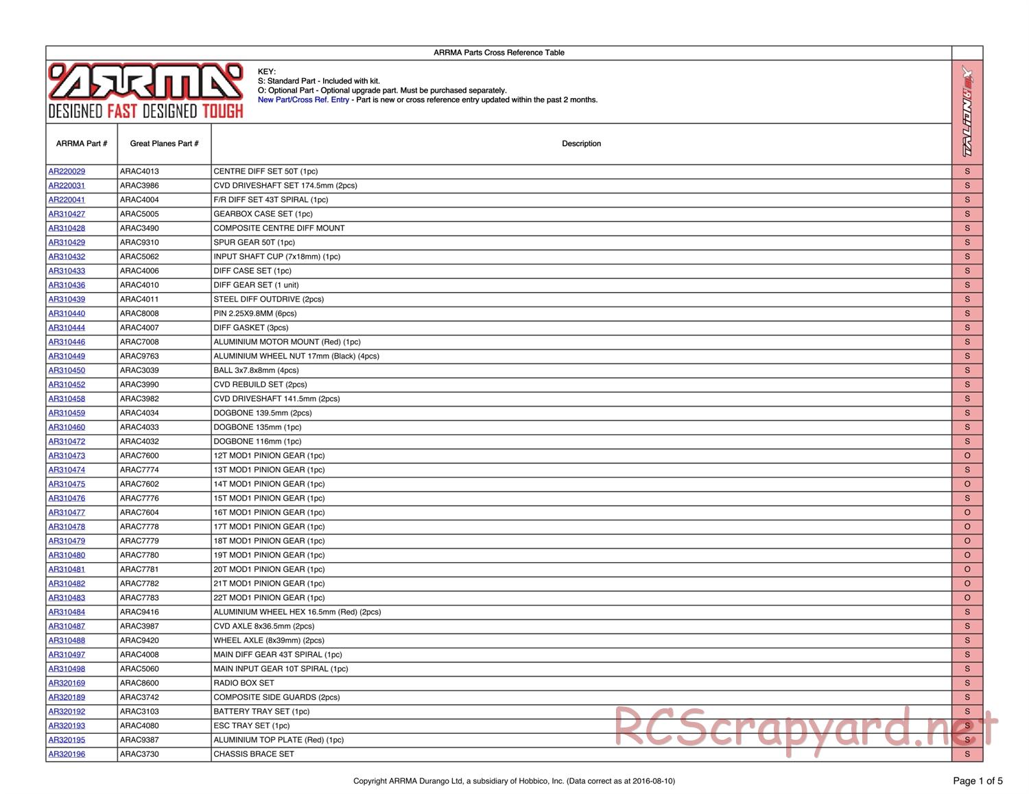 ARRMA - Talion 6S BLX (2014) - Parts - Page 1