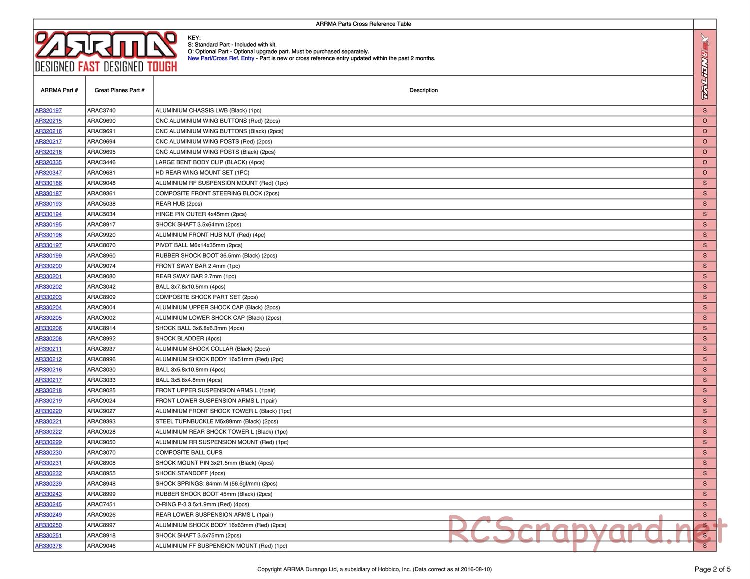 ARRMA - Talion 6S BLX (2014) - Parts - Page 2