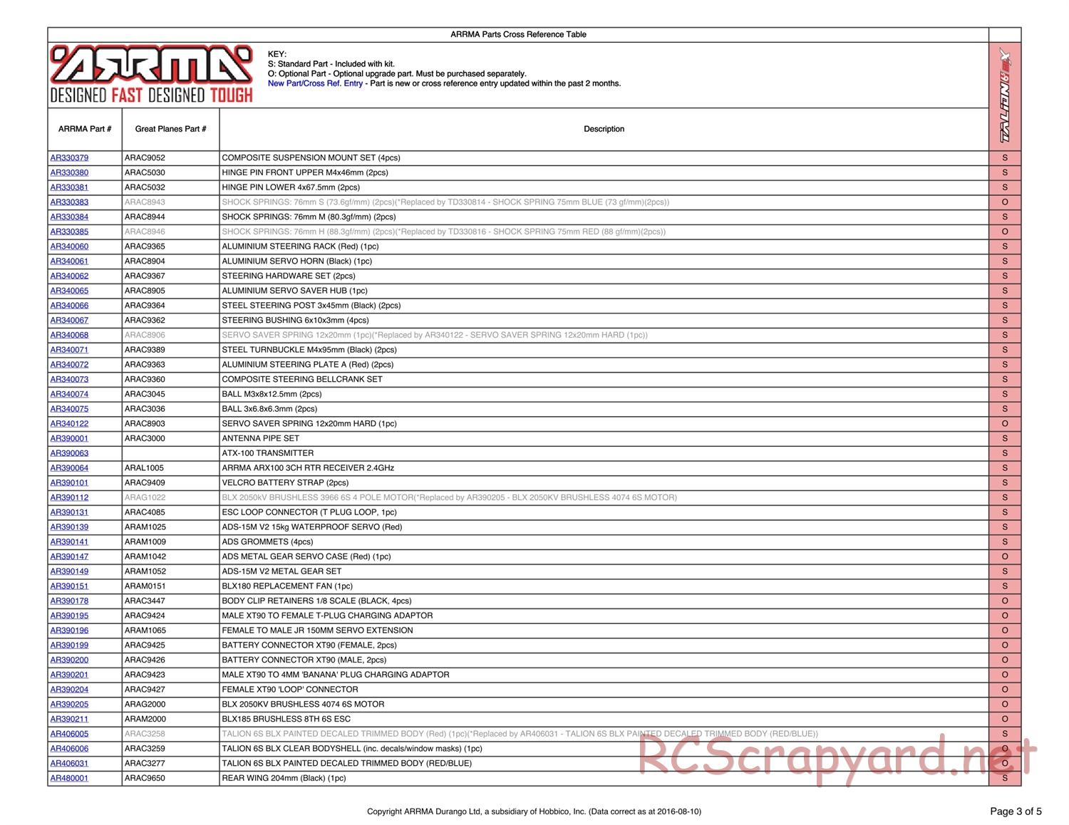 ARRMA - Talion 6S BLX (2014) - Parts - Page 3