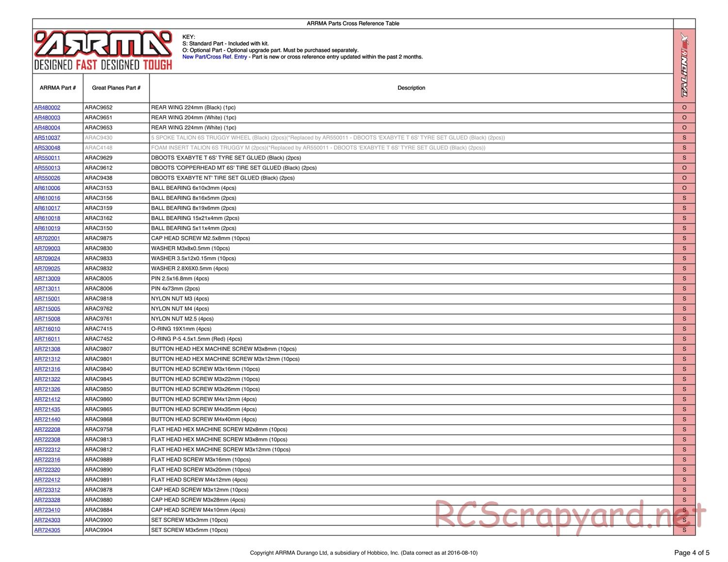 ARRMA - Talion 6S BLX (2014) - Parts - Page 4