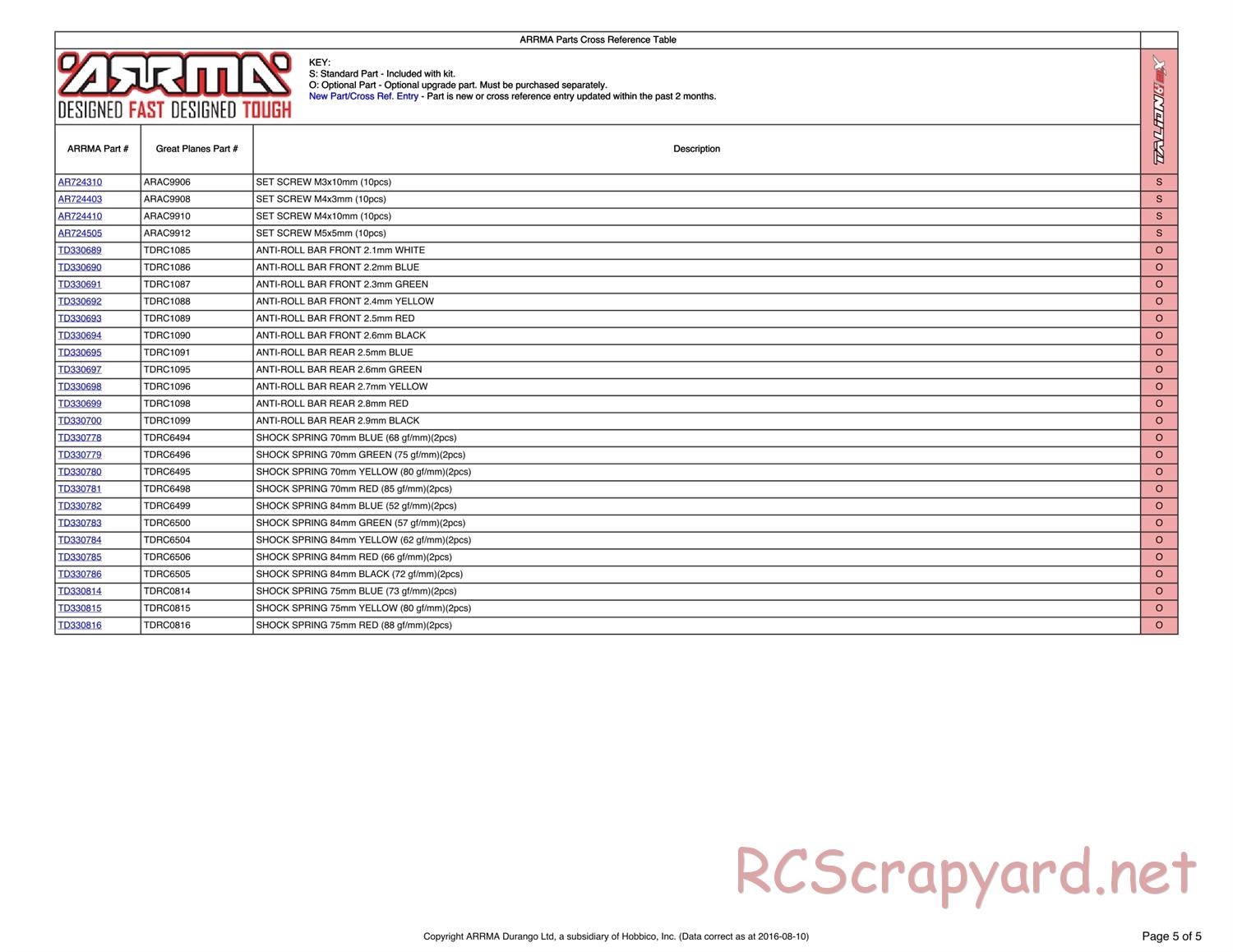 ARRMA - Talion 6S BLX (2014) - Parts - Page 5