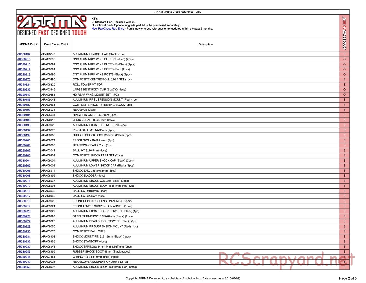 ARRMA - Kraton 6S BLX (2014) - Parts - Page 2