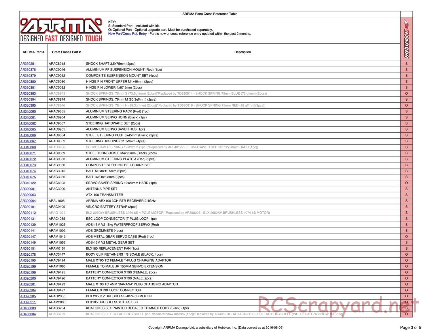 ARRMA - Kraton 6S BLX (2014) - Parts - Page 3