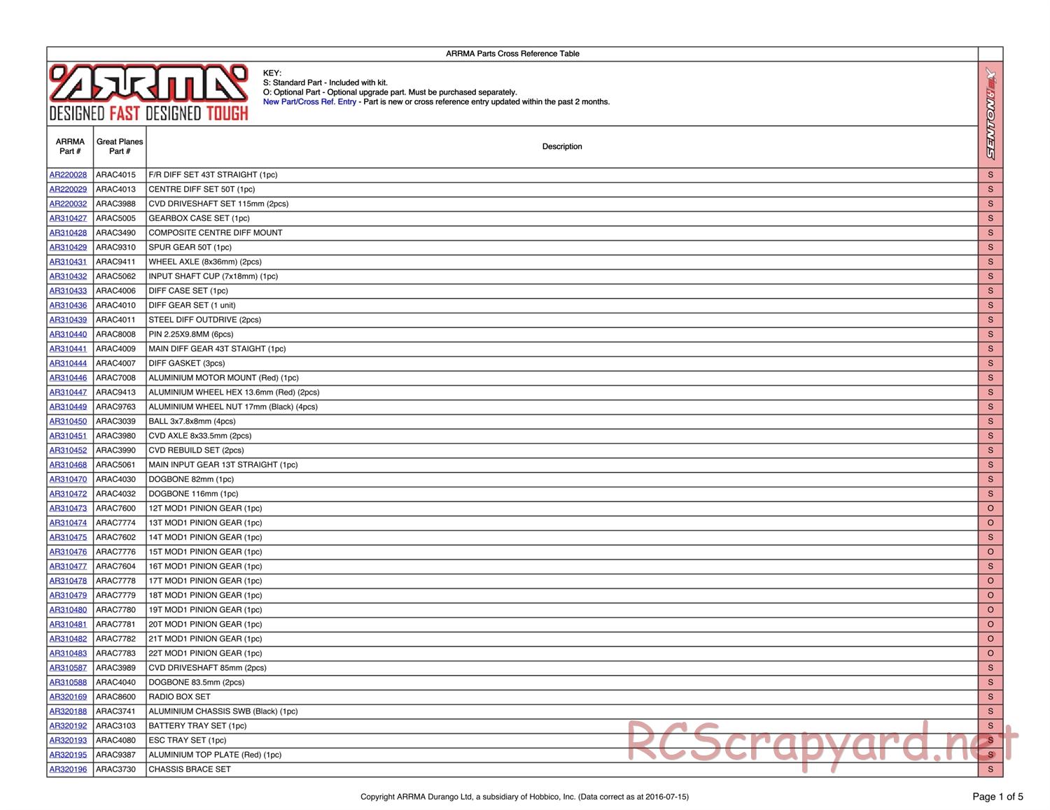 ARRMA - Senton 6S BLX (2014) - Parts - Page 1