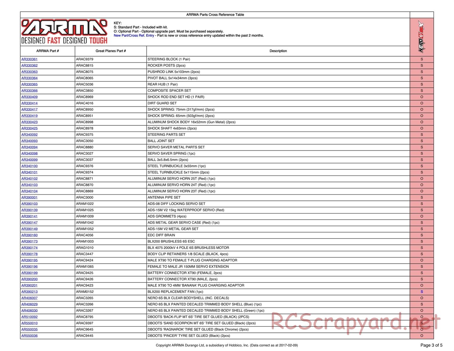 ARRMA - Nero 6S BLX - Parts - Page 3