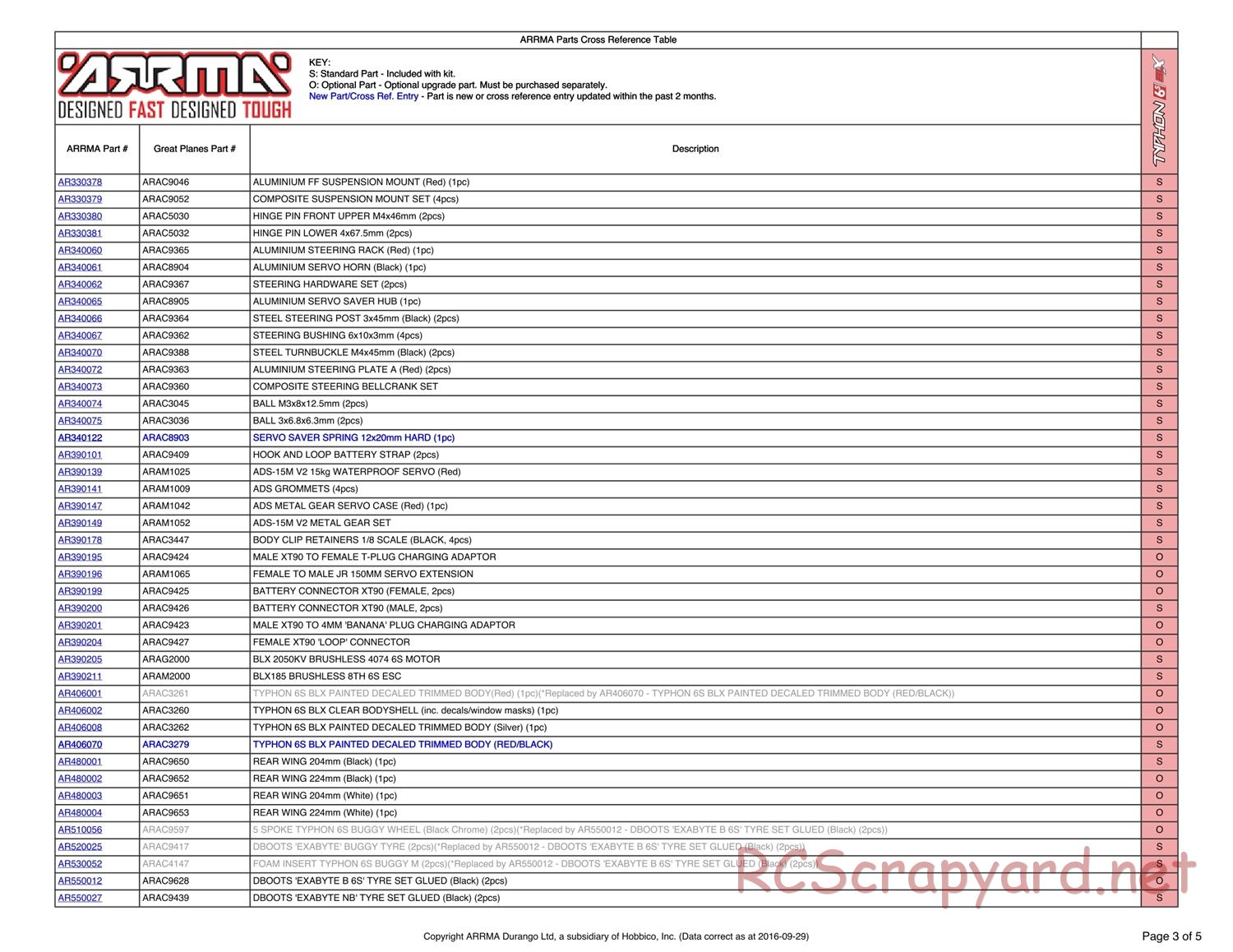 ARRMA - Typhon 6S BLX (2016) - Parts - Page 3