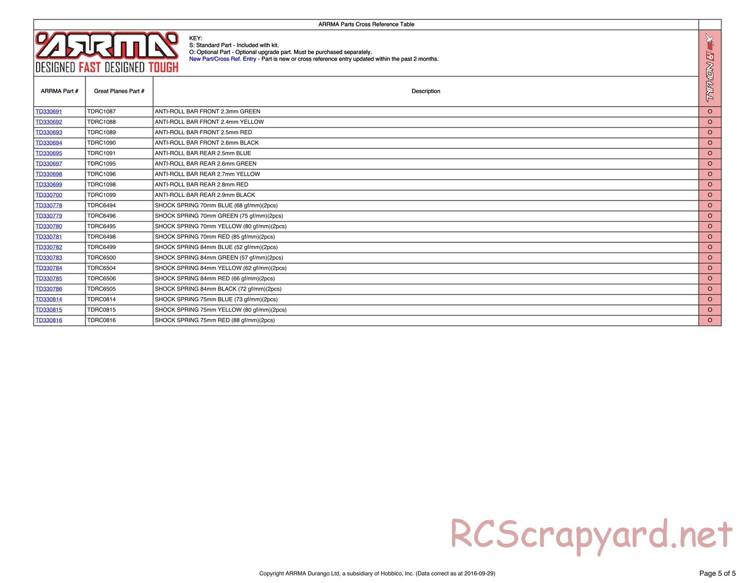 ARRMA - Typhon 6S BLX (2016) - Parts - Page 5