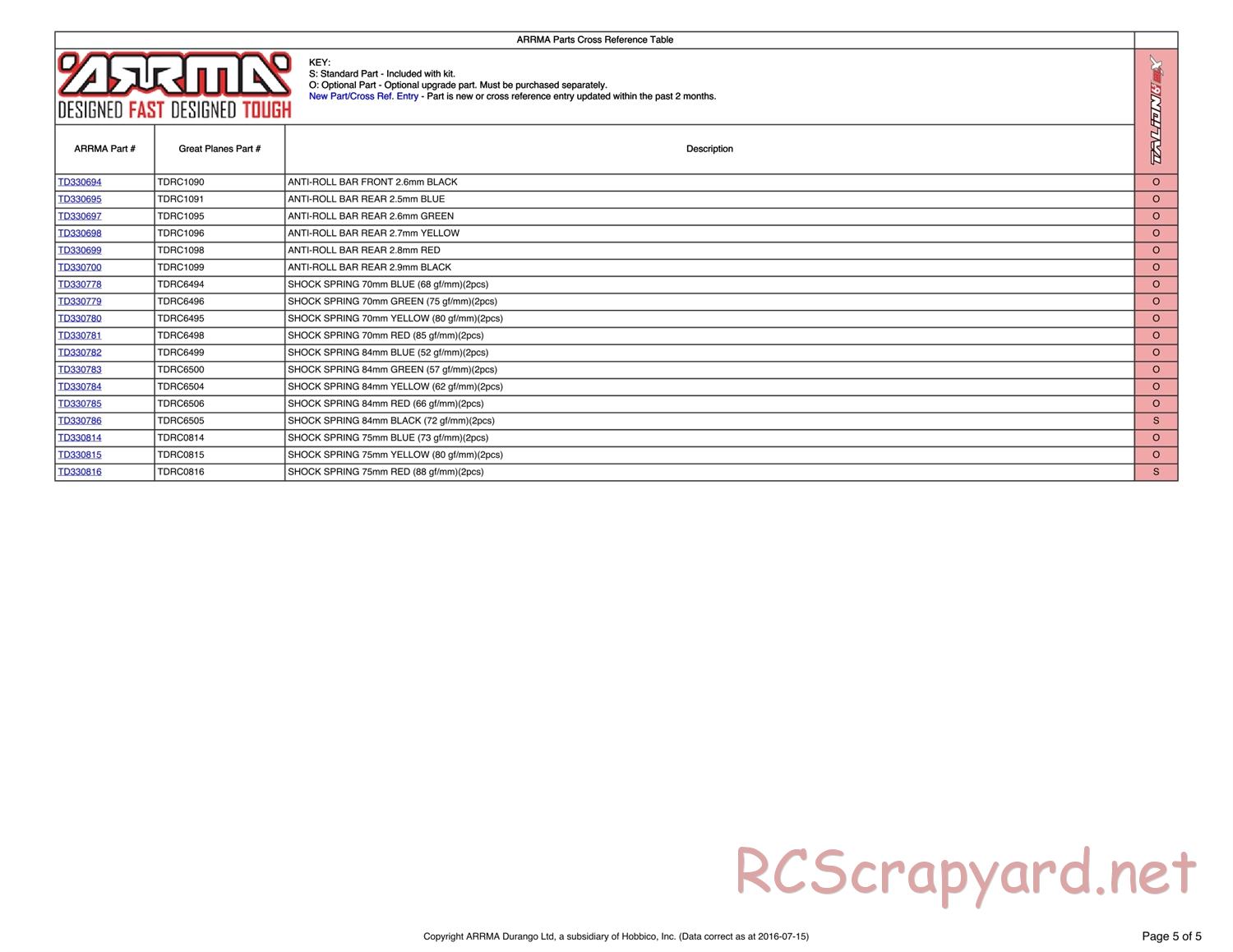 ARRMA - 106014 - Parts - Page 5