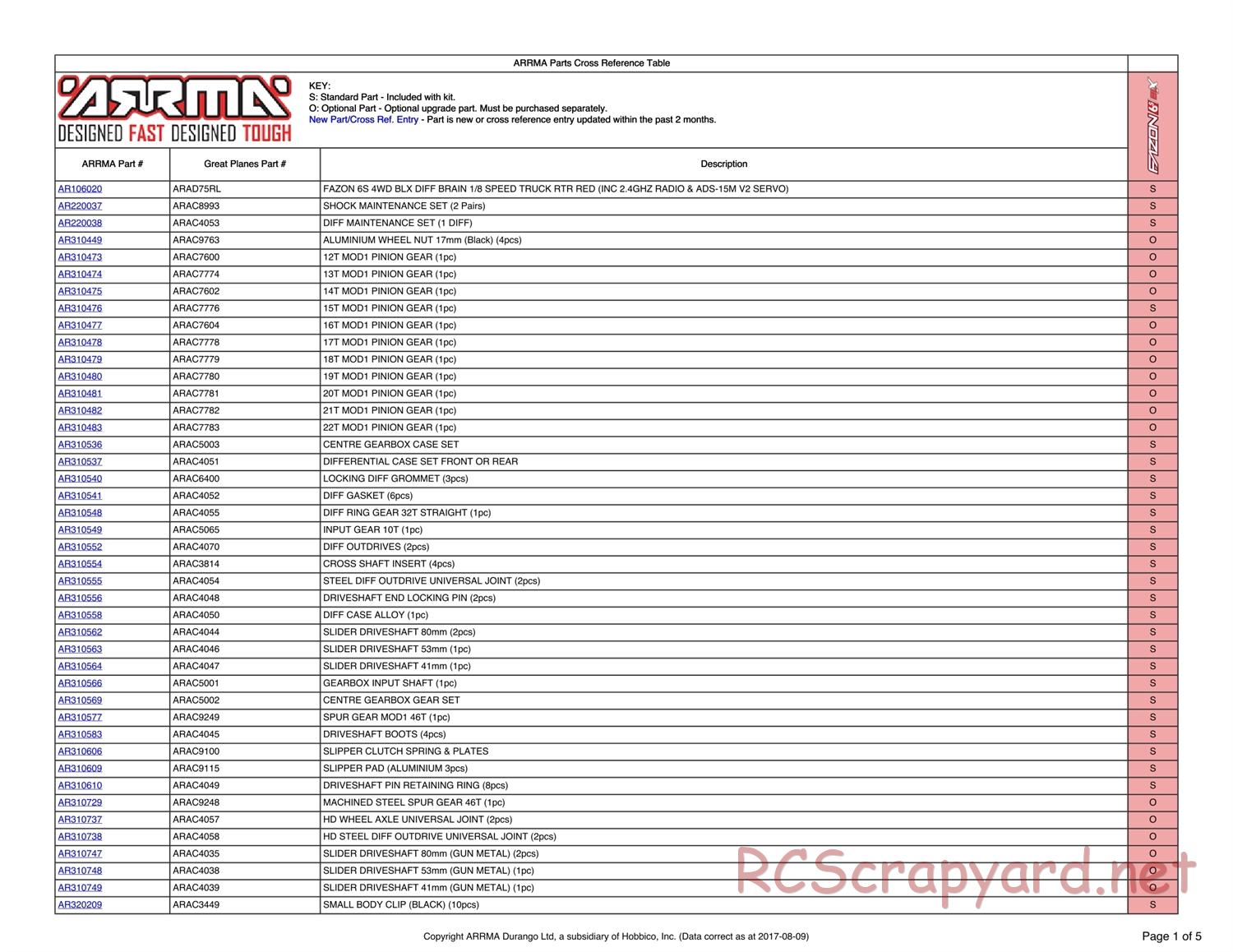 ARRMA - Fazon 6S BLX - Parts - Page 1