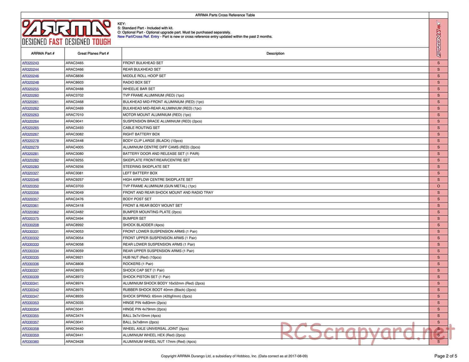 ARRMA - Fazon 6S BLX - Parts - Page 2