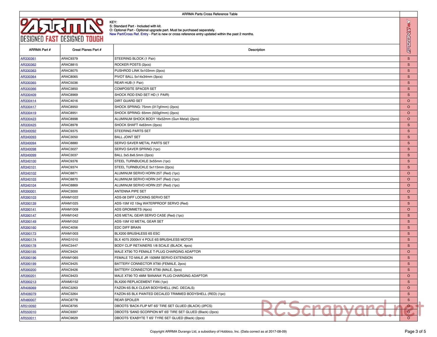 ARRMA - Fazon 6S BLX - Parts - Page 3