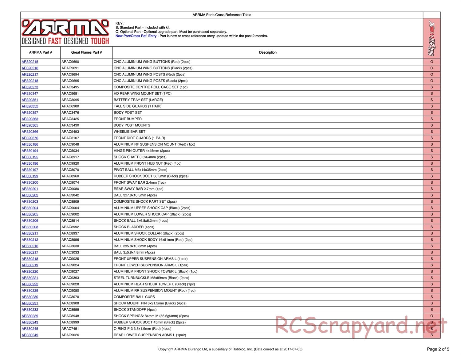 ARRMA - Outcast 6S BLX - Parts - Page 2