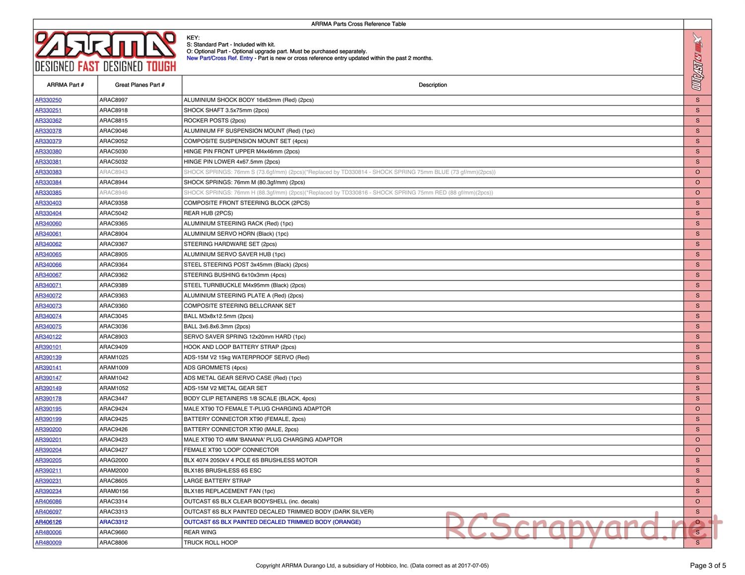 ARRMA - Outcast 6S BLX - Parts - Page 3