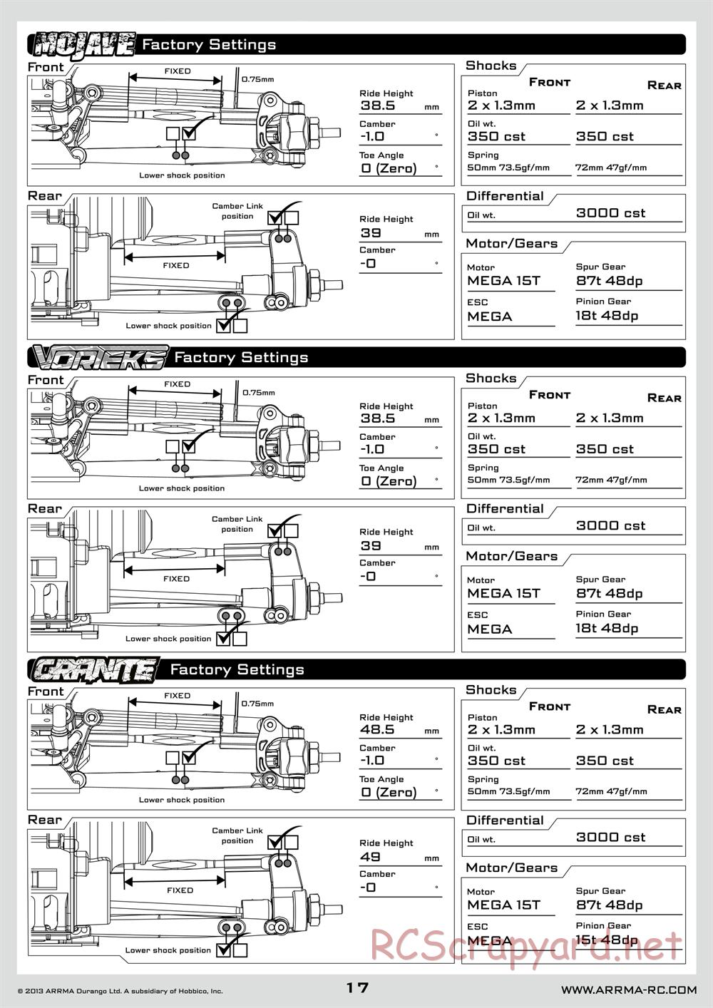 ARRMA - Vorteks BLS (2014) - Manual - Page 17