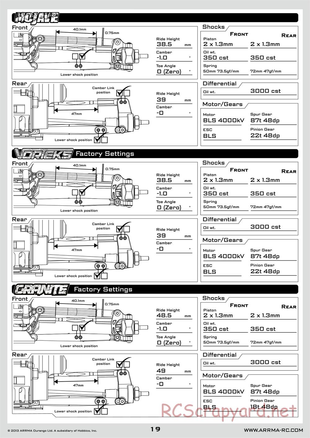 ARRMA - Vorteks BLS (2014) - Manual - Page 19