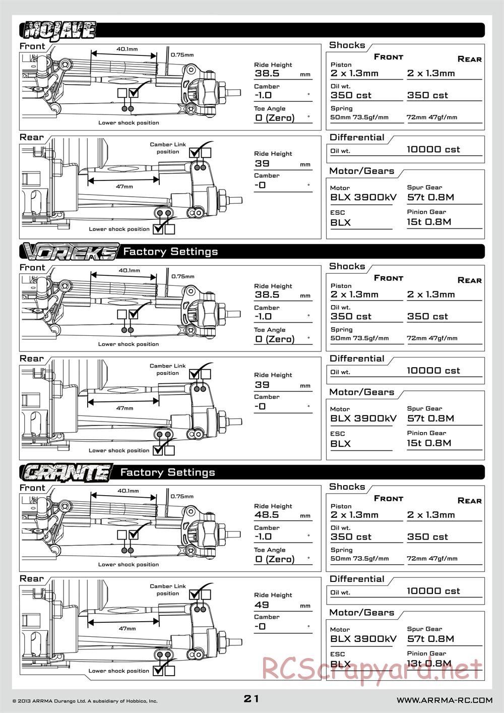 ARRMA - Vorteks BLS (2014) - Manual - Page 21