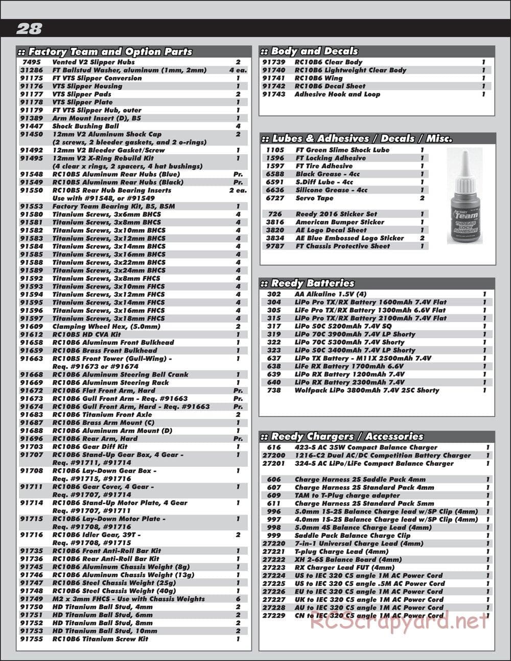 Team Associated - RC10 B6 Club Racer - Manual - Page 28