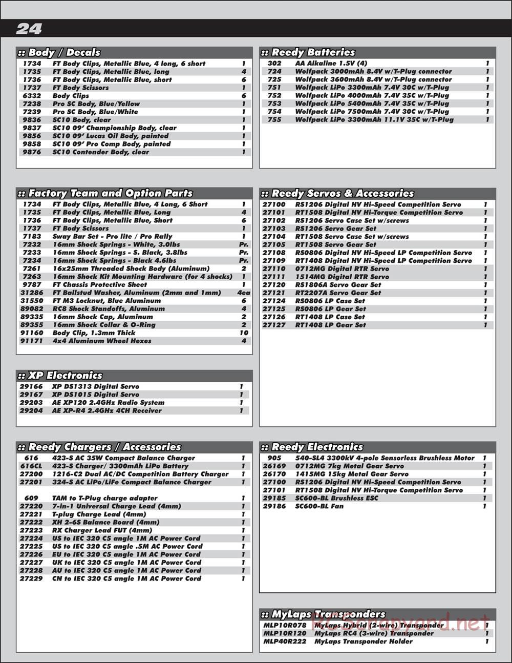 Team Associated - ProSC 4x4 Brushless - Manual - Page 24