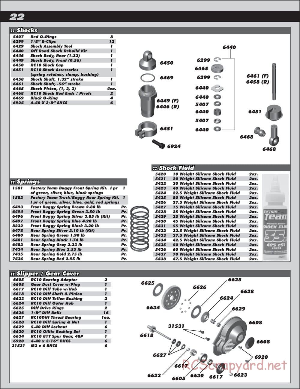 Team Associated - RC10 Classic - Manual - Page 22