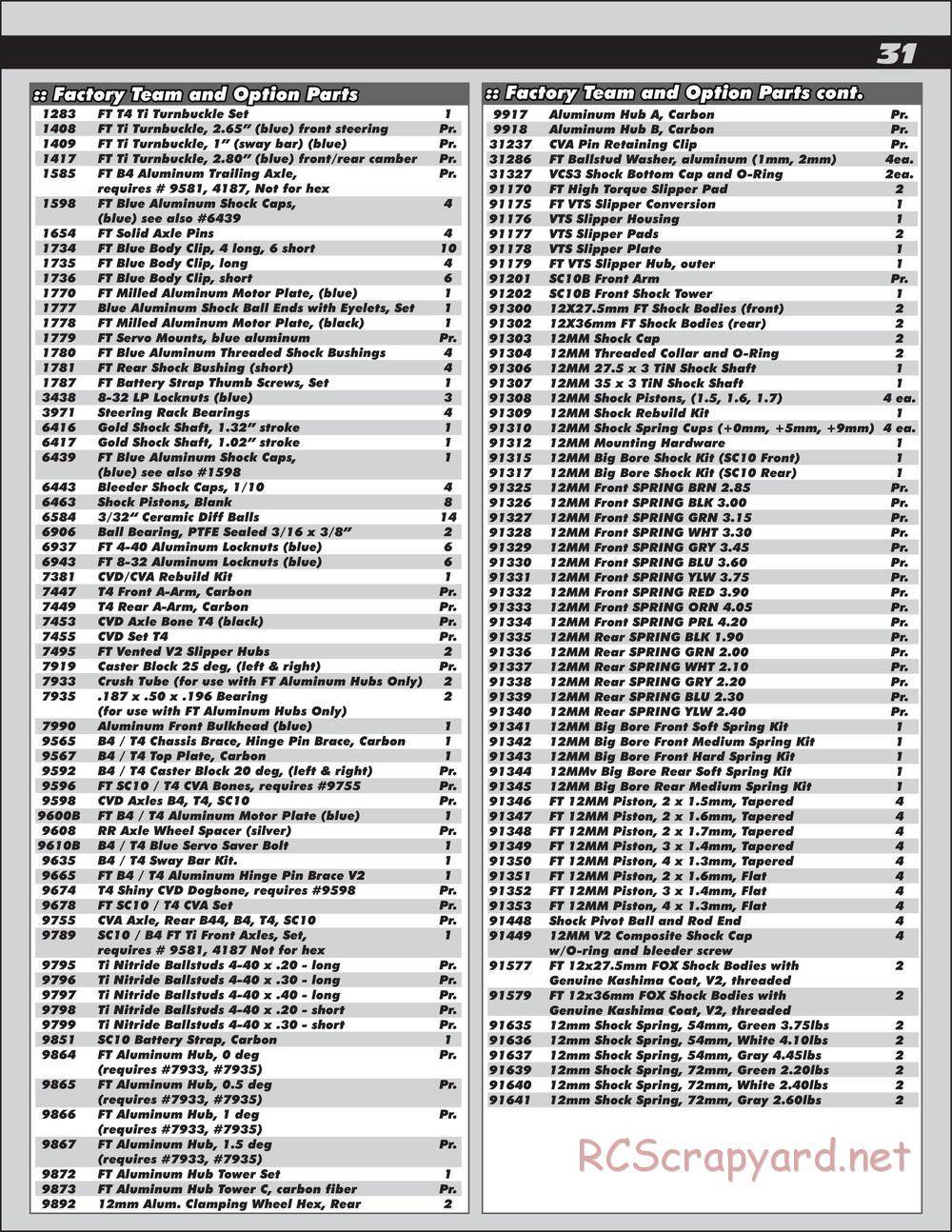 Team Associated - SC10.3 Lucas Oil - Manual - Page 31