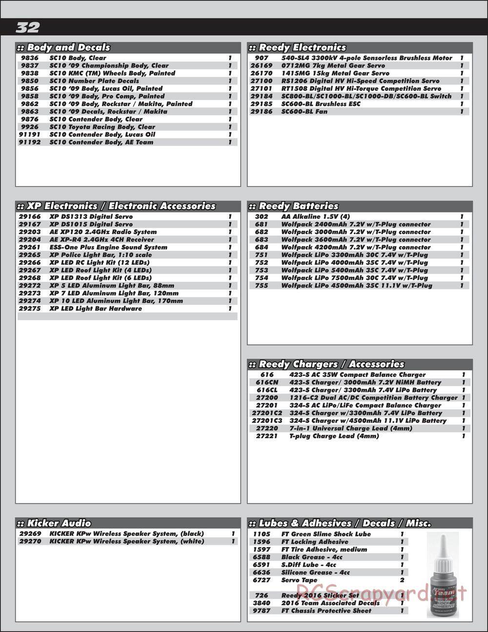 Team Associated - SC10.3 Lucas Oil - Manual - Page 32