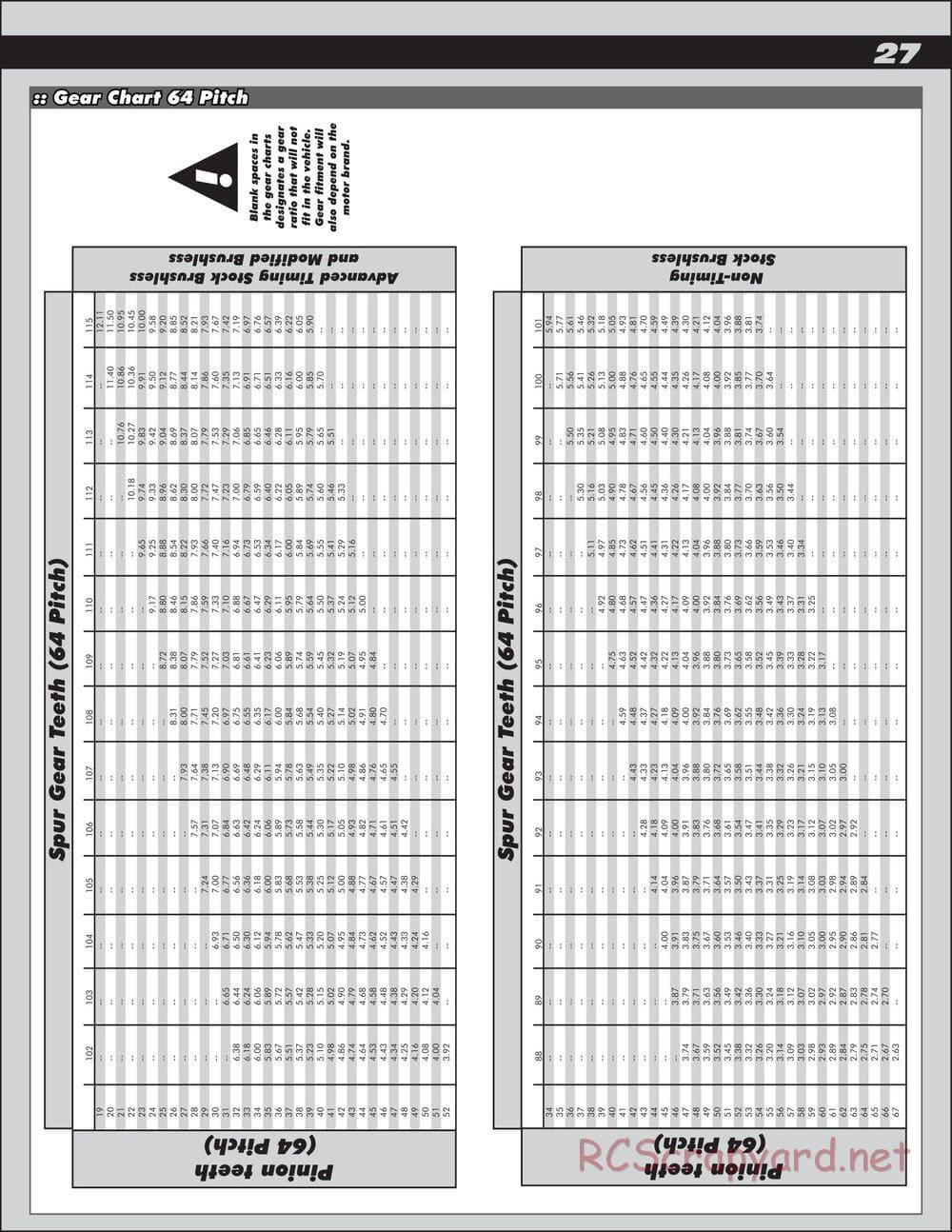 Team Associated - TC7.2 Factory Team - Manual - Page 27