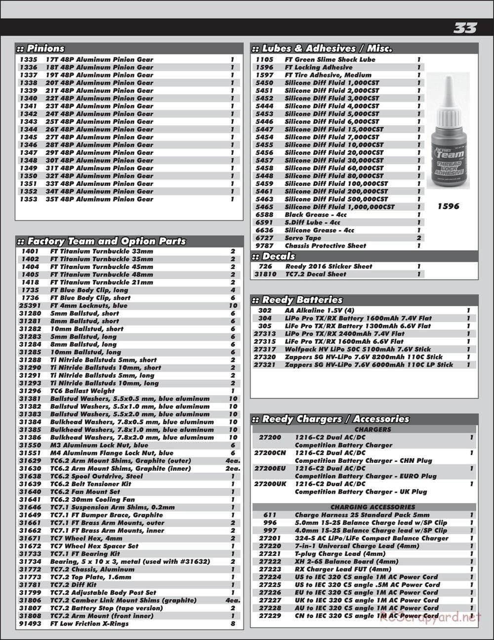 Team Associated - TC7.2 Factory Team - Manual - Page 33