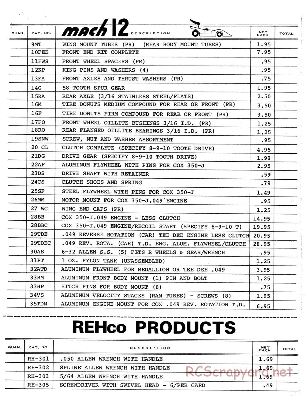 Bolink - Models and Part Lists - Page 13