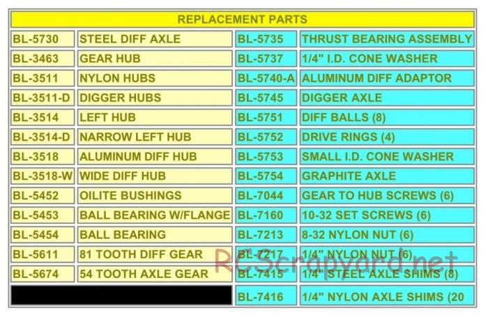 Bolink - Digger Axles - Parts List - Page 1