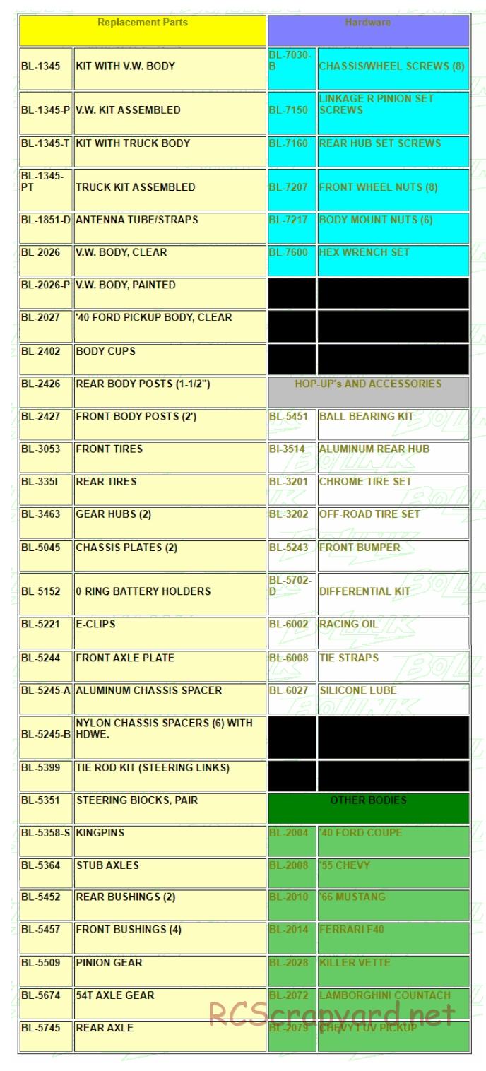 Bolink - Digger - Parts List - Page 1