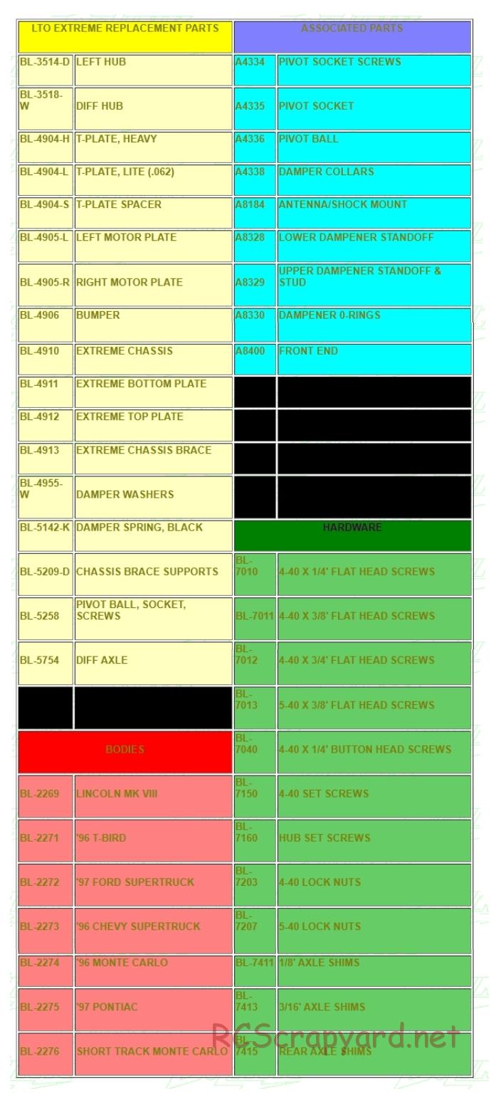 Bolink - LTO Extreme - Parts List