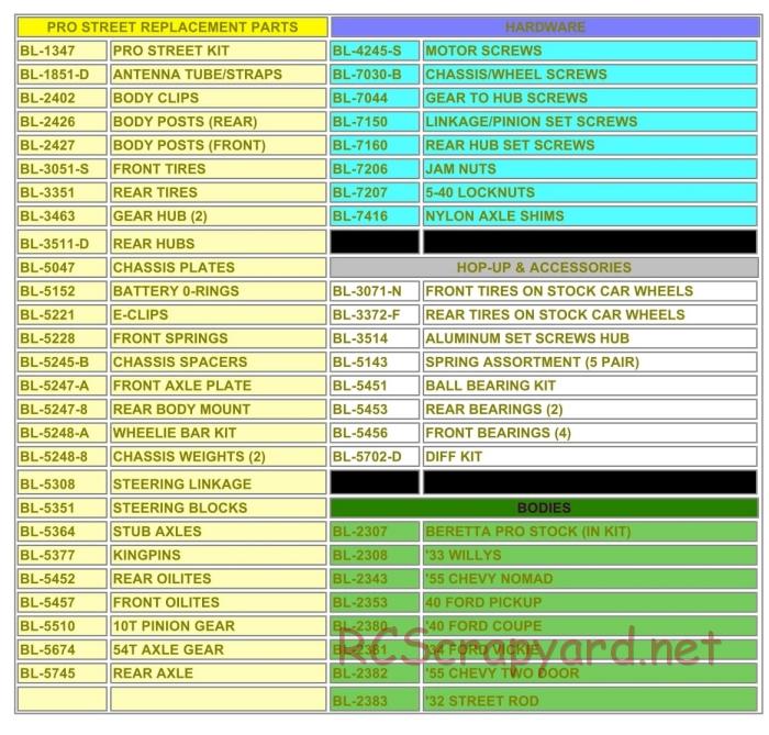 Bolink - Pro Street Racer - Parts List - Page 1