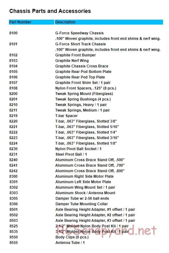 Bolink - Racetech G-Force - Parts List - Page 1