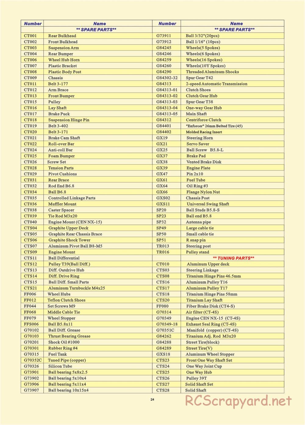 CEN - CT-4 R - Manual - Page 24