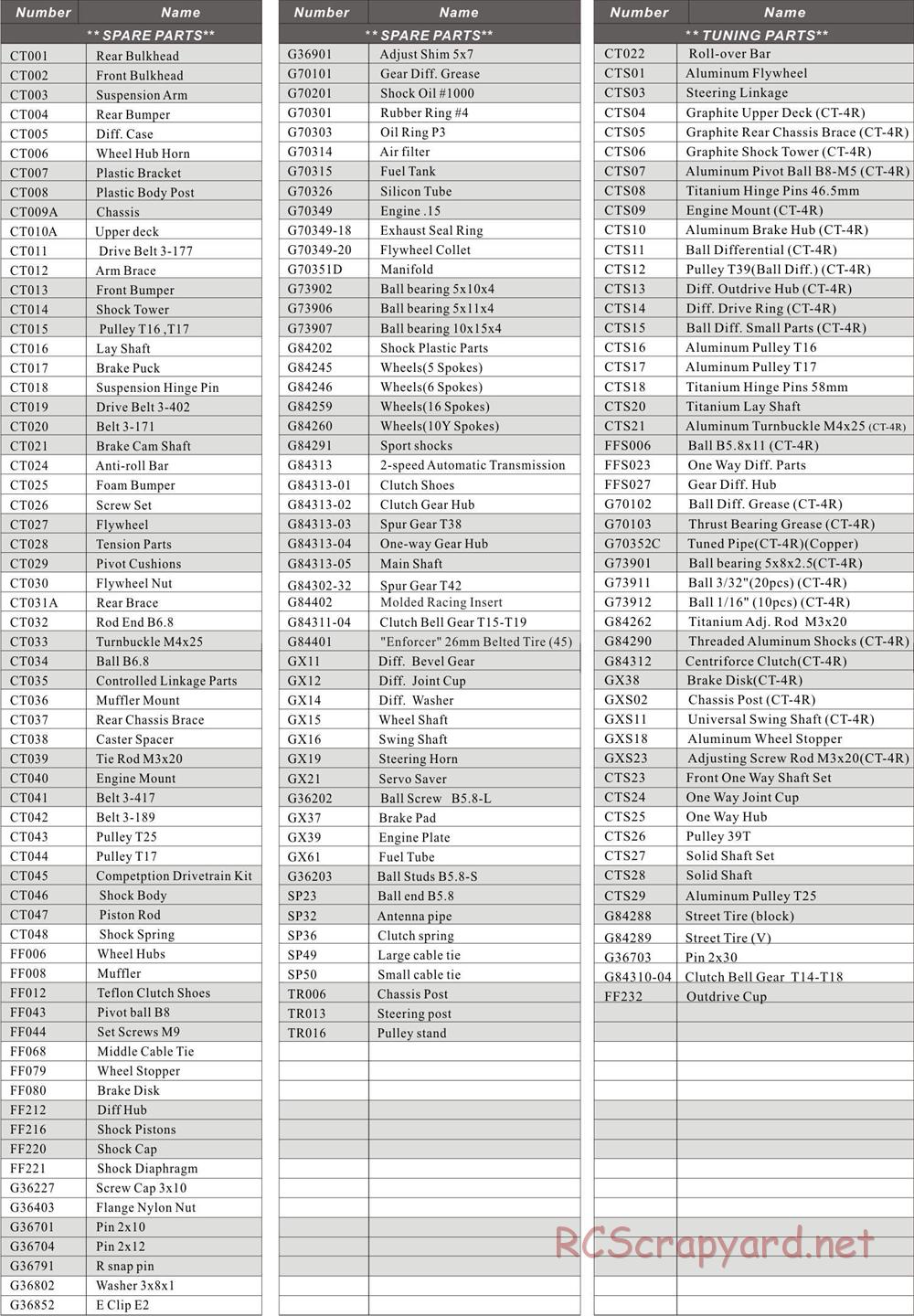 CEN - CT5 - Manual - Page 24