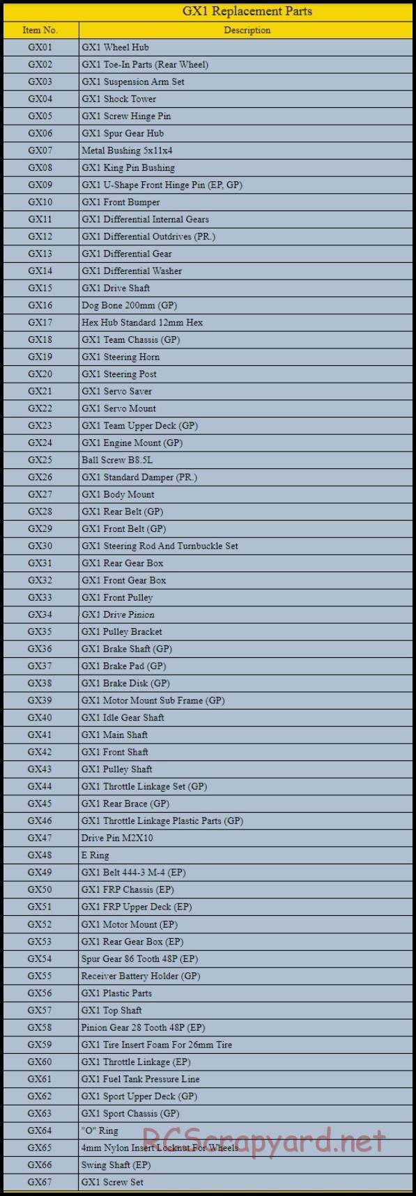 CEN - GX1 GP - Manual - Page 26