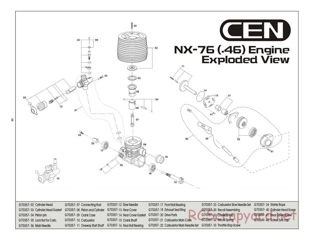 CEN - Genesis 46 - Manual - Page 29