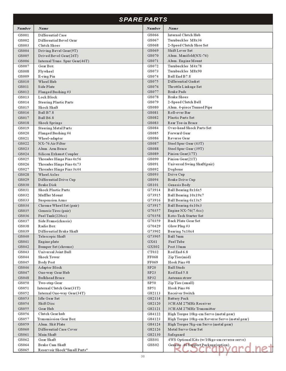 CEN - Genesis 46 - Manual - Page 30