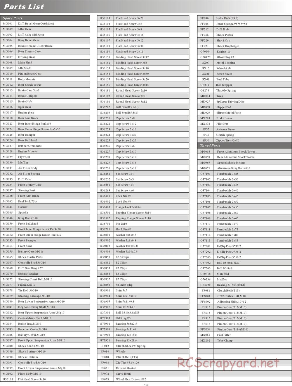 CEN - MG10 - Manual - Page 12