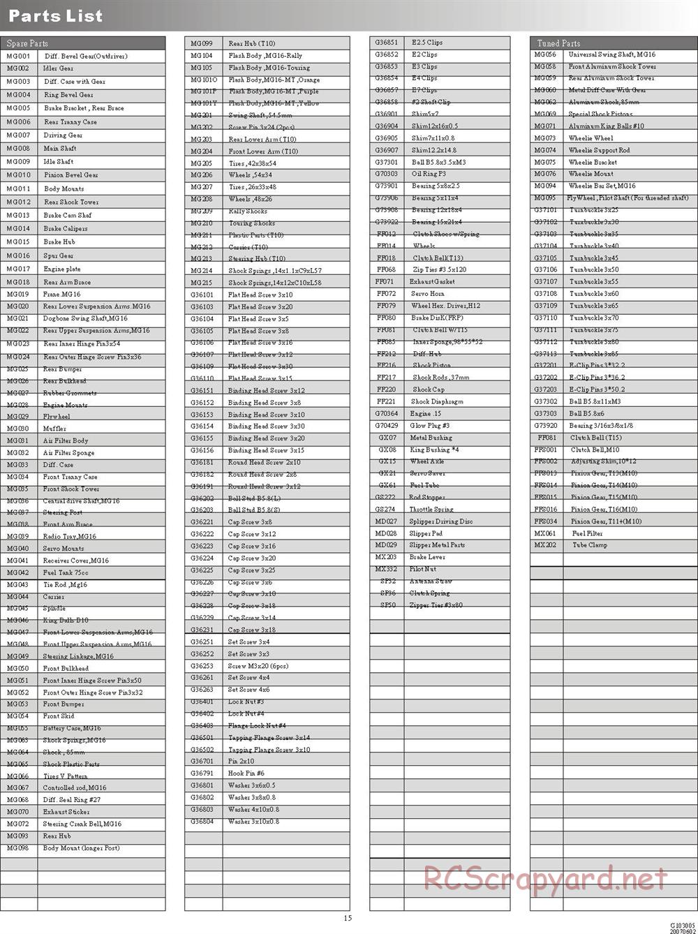 CEN - MG16 - Manual - Page 15