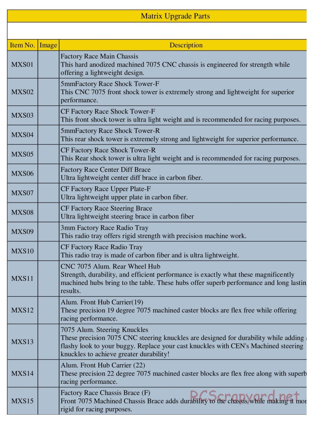 CEN - Matrix Pro - Manual - Page 1