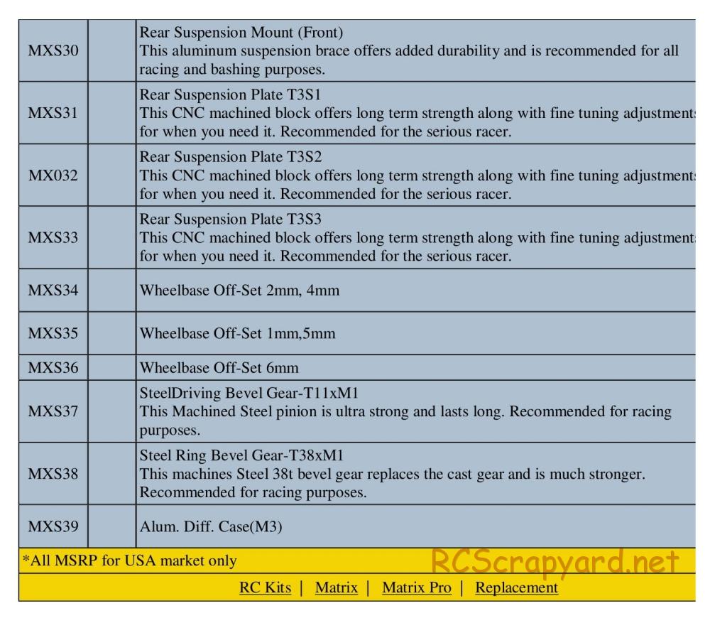 CEN - Matrix Pro - Manual - Page 3