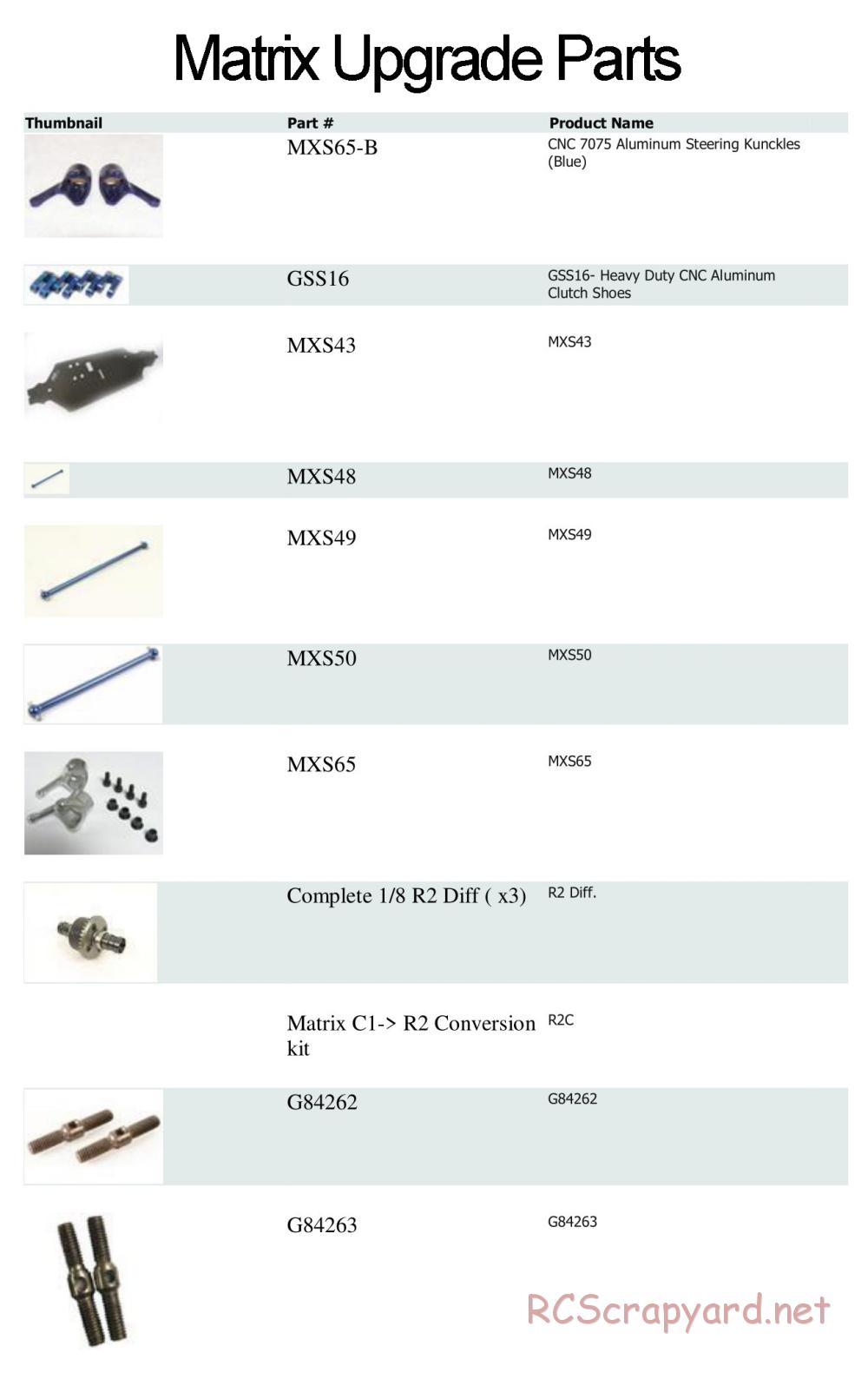 CEN - Matrix Upgrades - Page 1