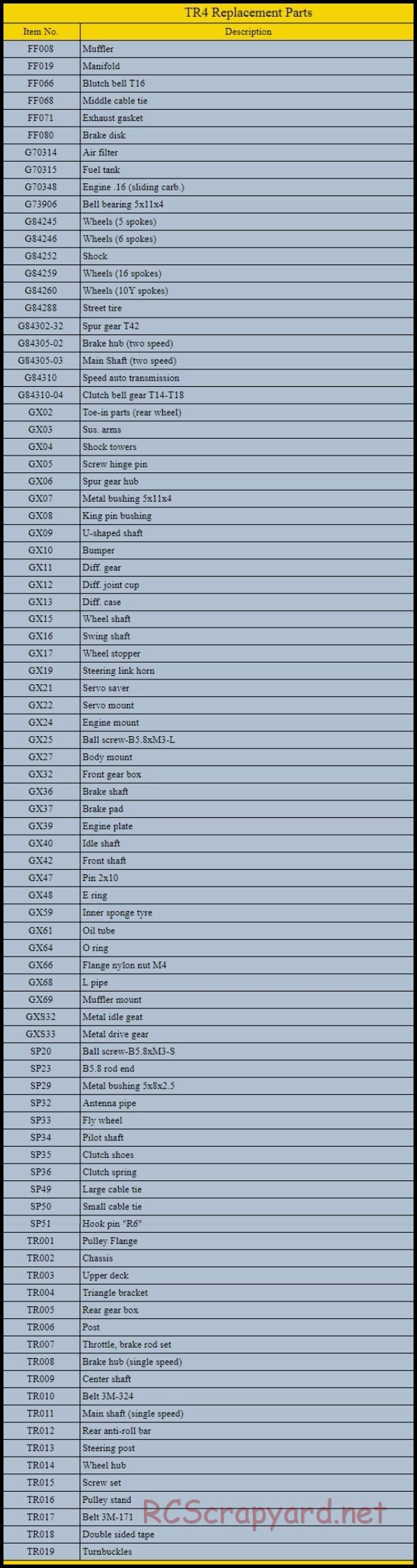 CEN - TR4 - Parts List