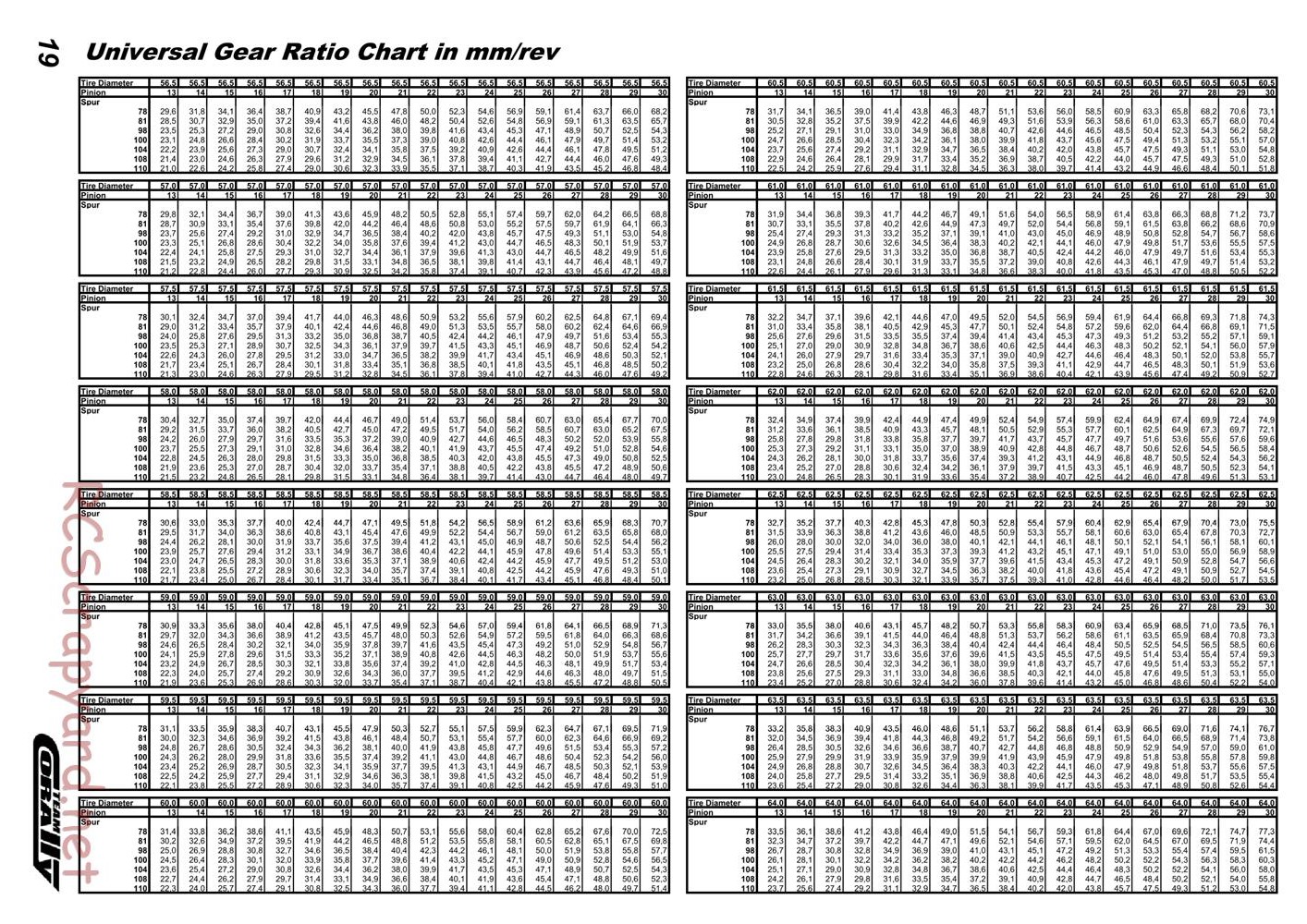 Corally - 10SL - Manual - Page 20