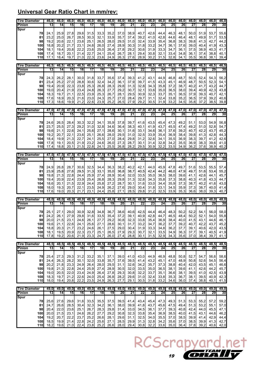 Corally - 12SL - Manual - Page 20