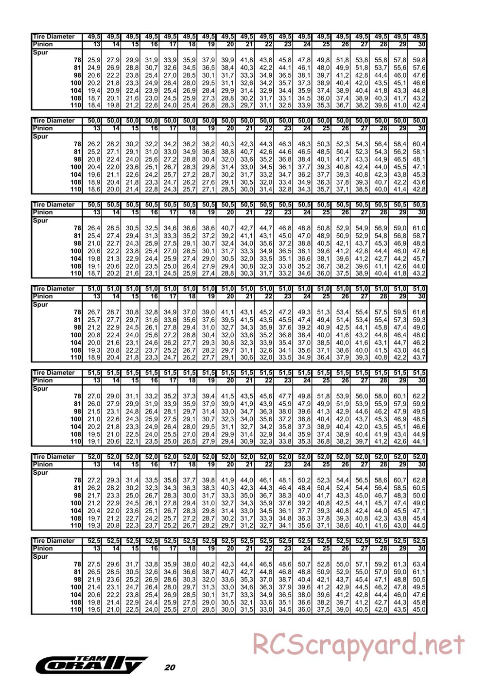 Corally - 12SL - Manual - Page 21