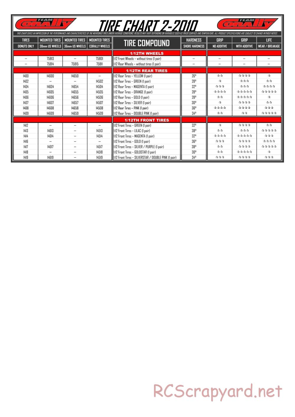 Corally - 12SL - Manual - Page 22