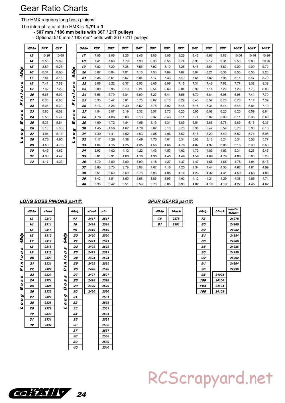 Corally - HMX M1 - Manual - Page 25