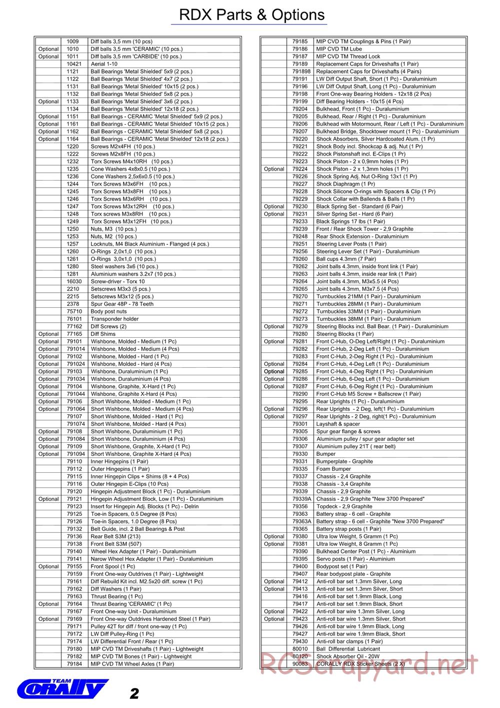 Corally - RDX - Manual (Ver 2) - Page 2